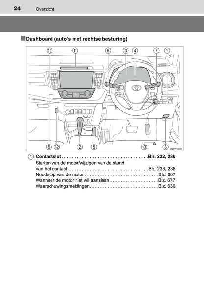 2014-2015 Toyota RAV4 Owner's Manual | Dutch