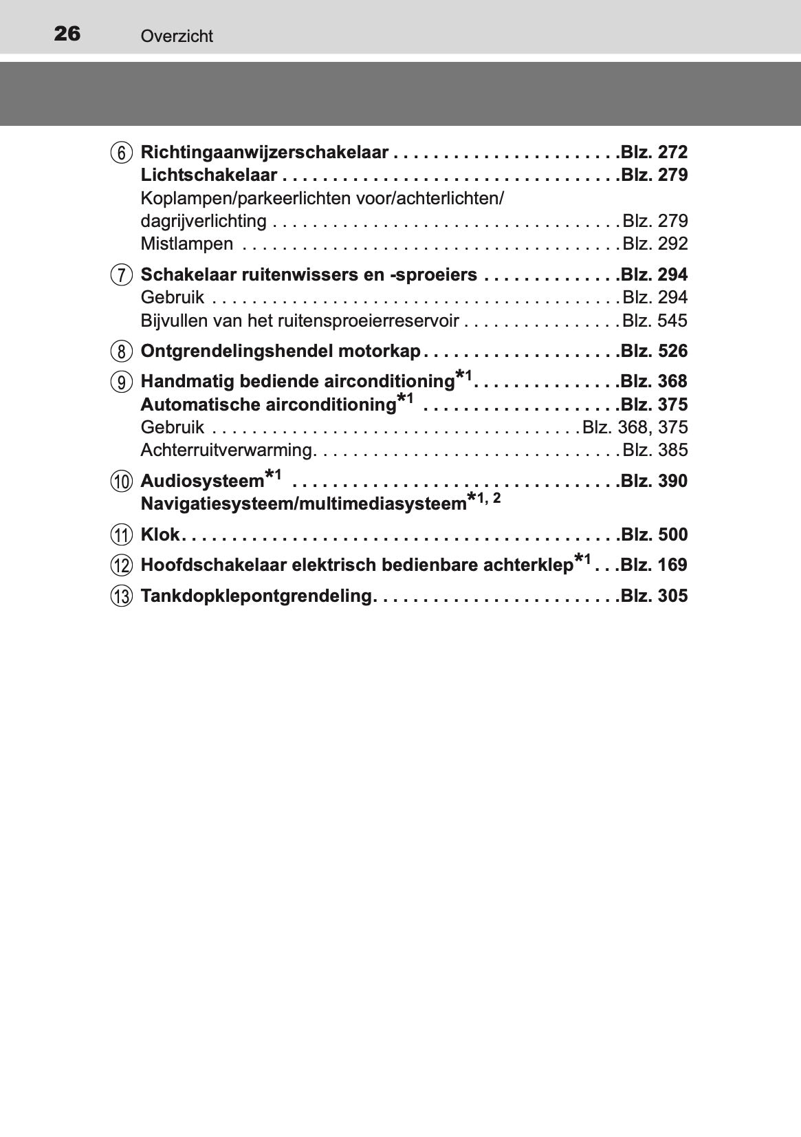 2014-2015 Toyota RAV4 Owner's Manual | Dutch