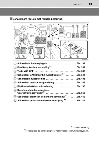 2014-2015 Toyota RAV4 Owner's Manual | Dutch