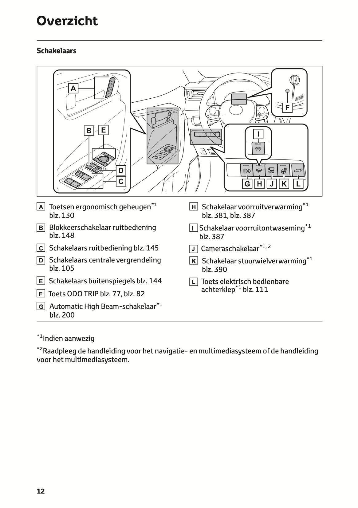 2021-2022 Toyota RAV4 Owner's Manual | Dutch