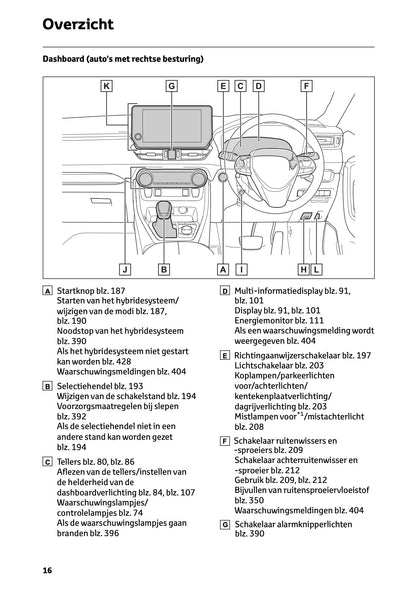 2024-2025 Toyota RAV4 Hybrid Gebruikershandleiding | Nederlands