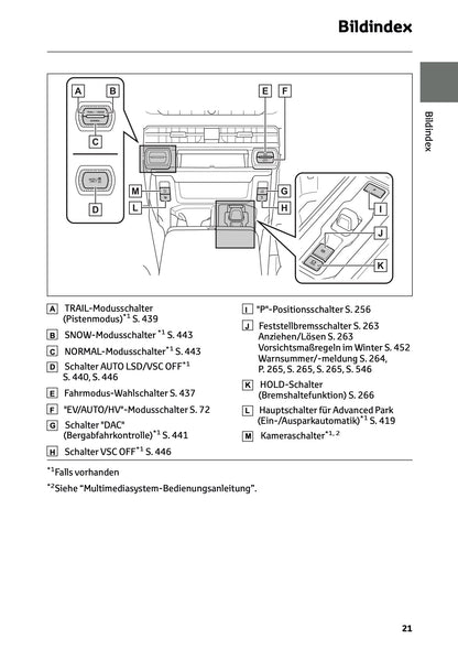 2026 Toyota RAV4 Plug-in-Hybrid Bedienungsanleitung | Deutsch