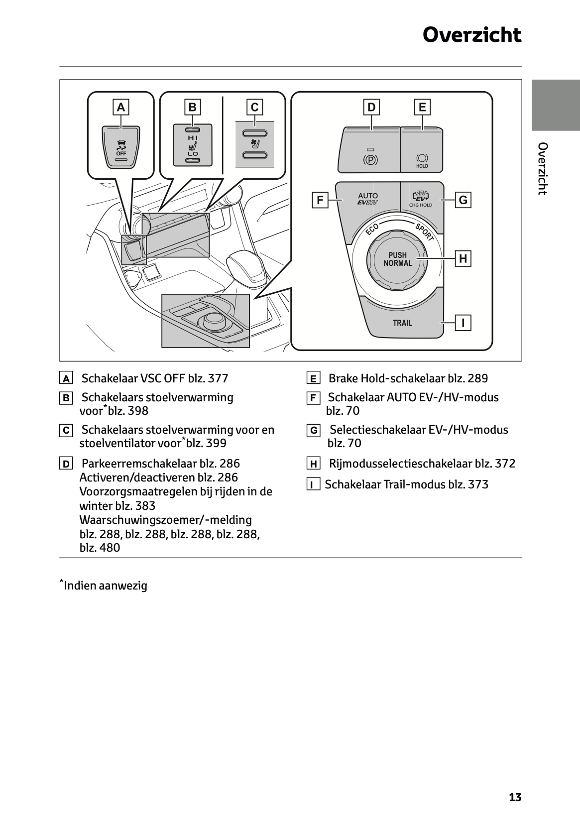 2022-2023 Toyota RAV4 Plug-in-Hybrid Gebruikershandleiding | Nederlands