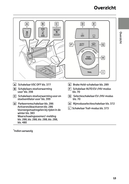 2022-2023 Toyota RAV4 Plug-in-Hybrid Gebruikershandleiding | Nederlands