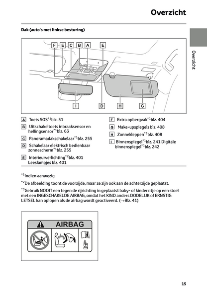 2022-2023 Toyota RAV4 Plug-in-Hybrid Gebruikershandleiding | Nederlands