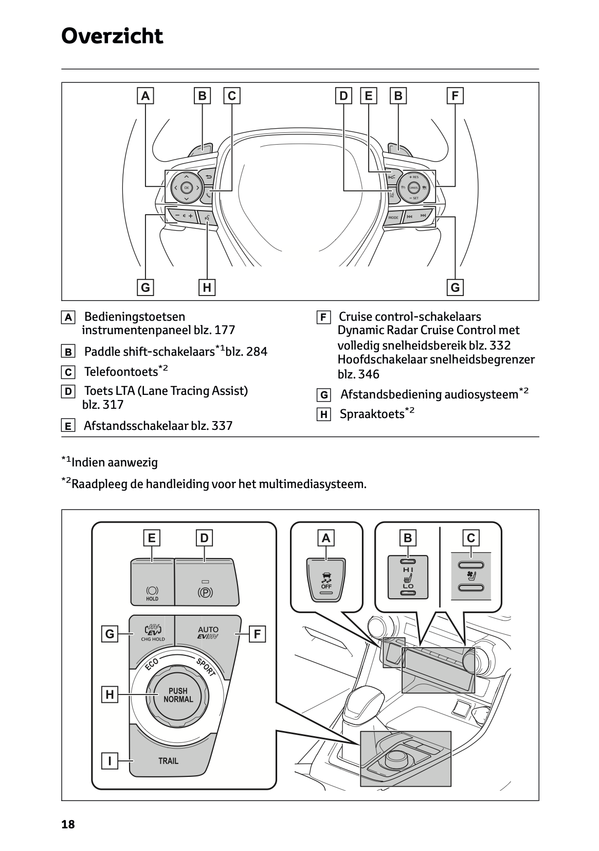 2022-2023 Toyota RAV4 Plug-in-Hybrid Gebruikershandleiding | Nederlands