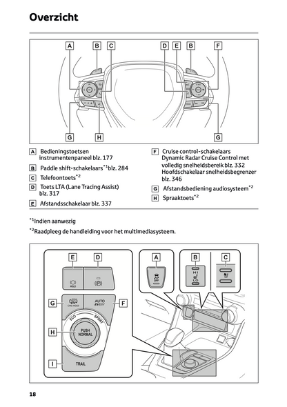 2022-2023 Toyota RAV4 Plug-in-Hybrid Gebruikershandleiding | Nederlands