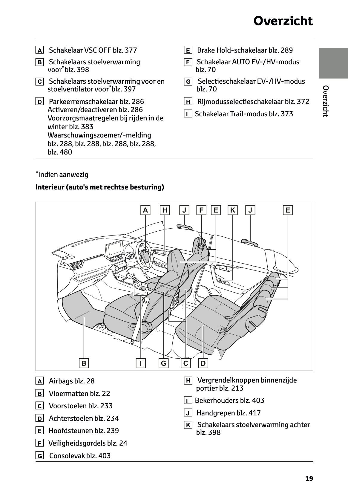 2022-2023 Toyota RAV4 Plug-in-Hybrid Gebruikershandleiding | Nederlands