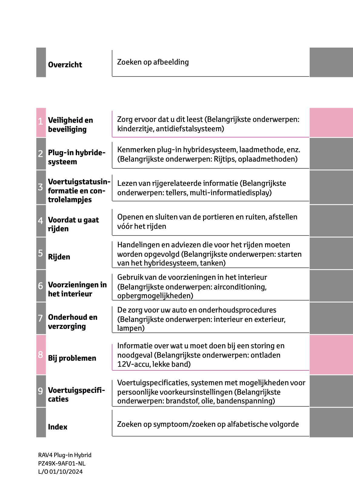 2024-2025 Toyota RAV4 Plug-in-Hybrid Gebruikershandleiding | Nederlands