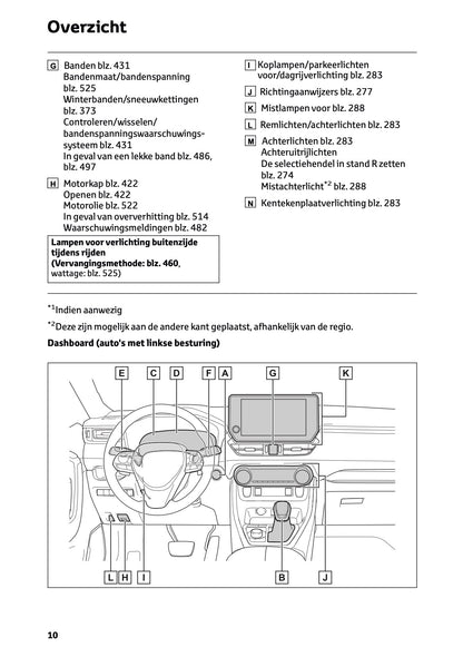 2024-2025 Toyota RAV4 Plug-in-Hybrid Gebruikershandleiding | Nederlands