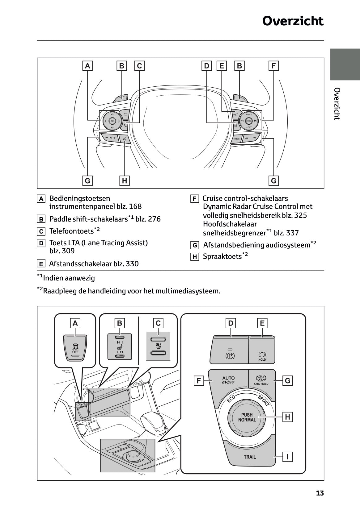2024-2025 Toyota RAV4 Plug-in-Hybrid Gebruikershandleiding | Nederlands