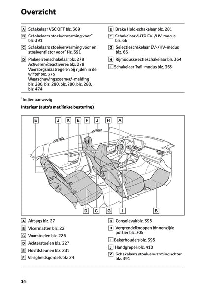 2024-2025 Toyota RAV4 Plug-in-Hybrid Gebruikershandleiding | Nederlands