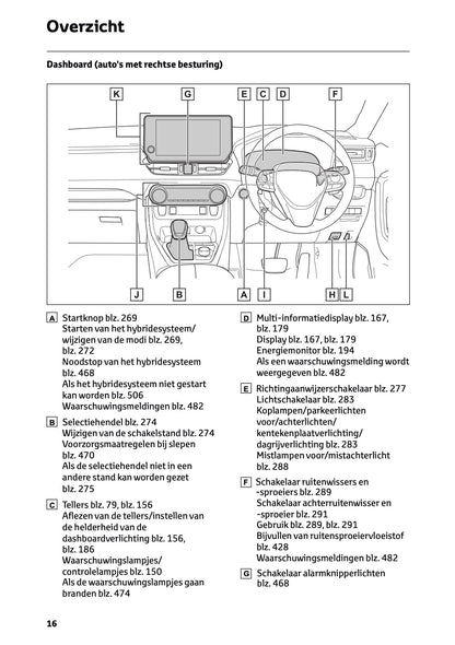 2024-2025 Toyota RAV4 Plug-in-Hybrid Gebruikershandleiding | Nederlands