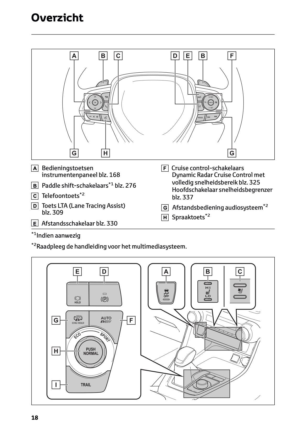 2024-2025 Toyota RAV4 Plug-in-Hybrid Gebruikershandleiding | Nederlands