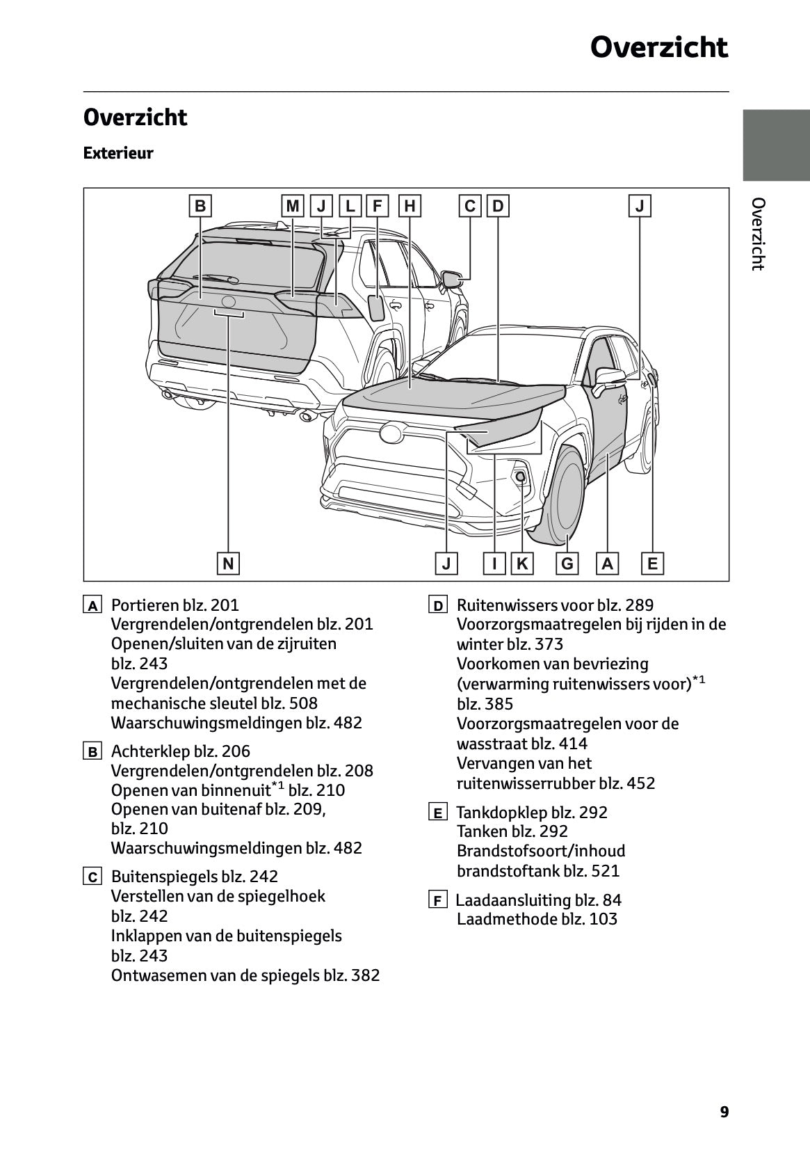 2024-2025 Toyota RAV4 Plug-in-Hybrid Gebruikershandleiding | Nederlands
