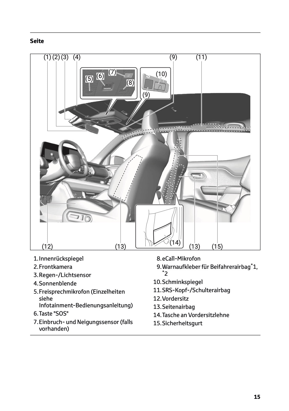 2025-2026 Toyota Urban Cruiser Bedienungsanleitung | Deutsch