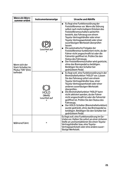 2025-2026 Toyota Urban Cruiser Bedienungsanleitung | Deutsch