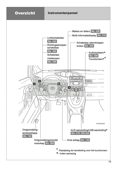 2013 Toyota Verso Gebruikershandleiding | Nederlands