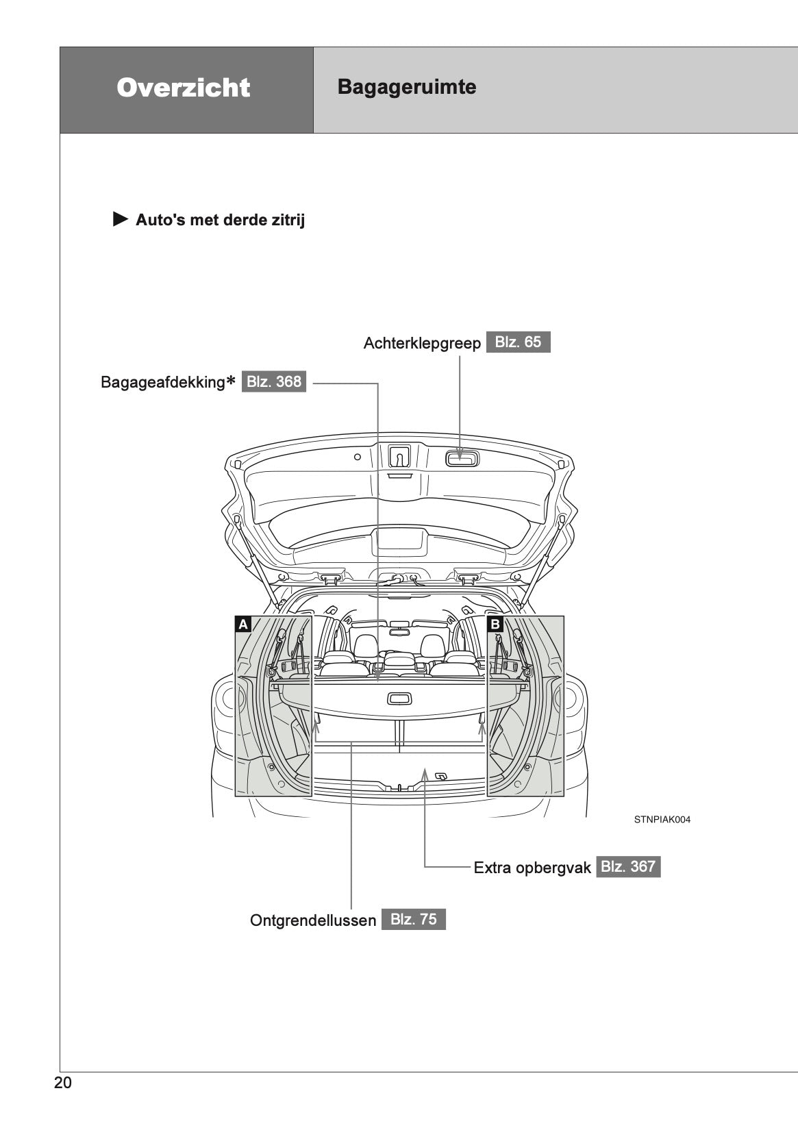 2013 Toyota Verso Gebruikershandleiding | Nederlands