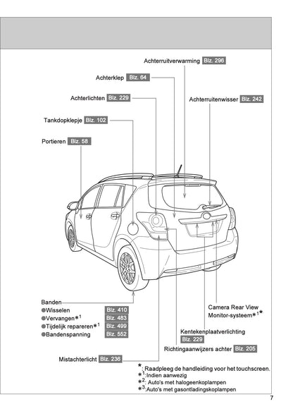 2013 Toyota Verso Gebruikershandleiding | Nederlands