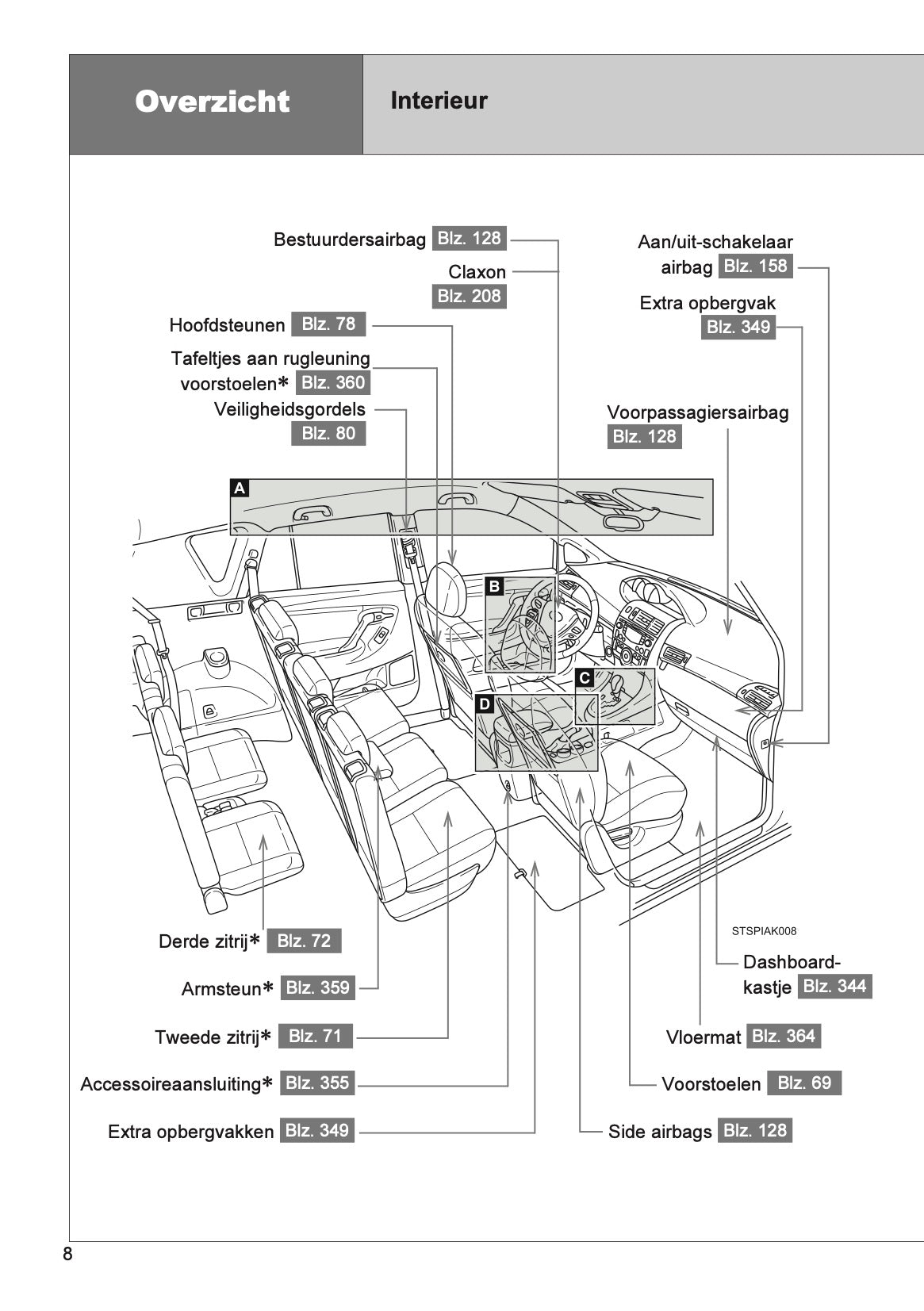 2013 Toyota Verso Gebruikershandleiding | Nederlands