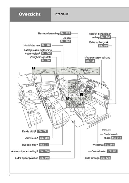 2013 Toyota Verso Gebruikershandleiding | Nederlands