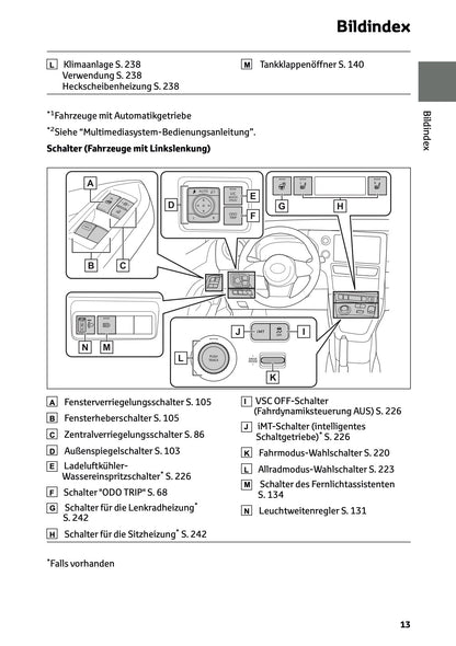 2025 Toyota GR Yaris Owner's Manual | German