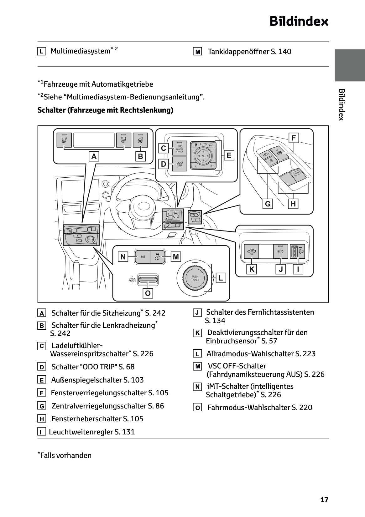 2025 Toyota GR Yaris Owner's Manual | German