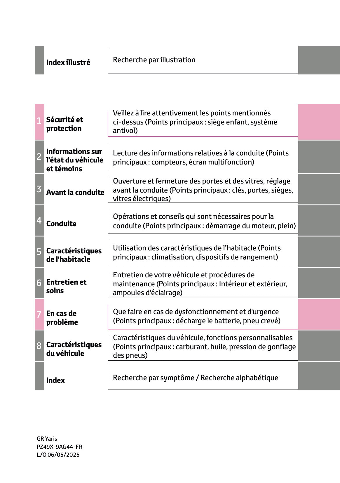 2025 Toyota GR Yaris Manuel du propriétaire | Français