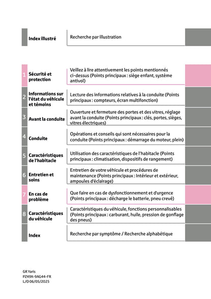 2025 Toyota GR Yaris Manuel du propriétaire | Français