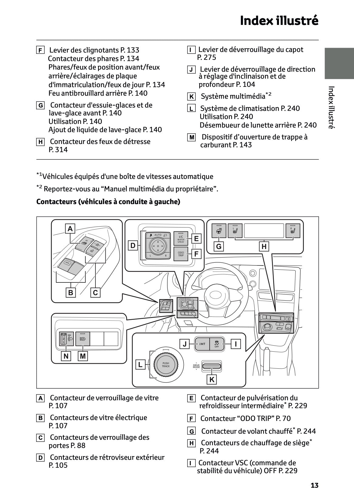 2025 Toyota GR Yaris Manuel du propriétaire | Français