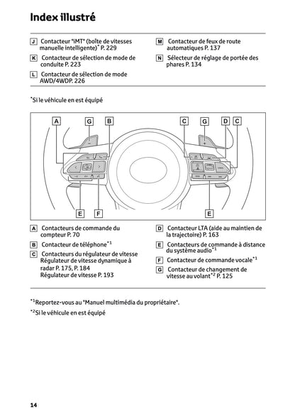 2025 Toyota GR Yaris Manuel du propriétaire | Français