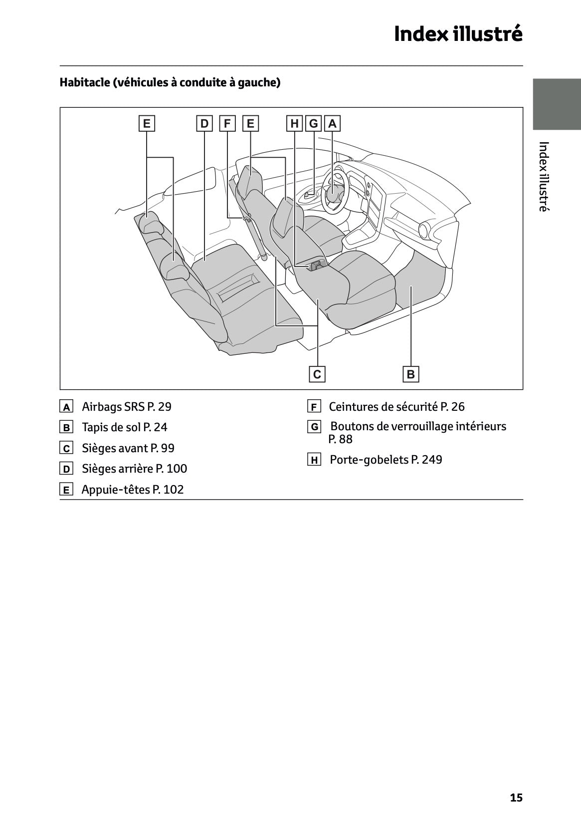 2025 Toyota GR Yaris Manuel du propriétaire | Français