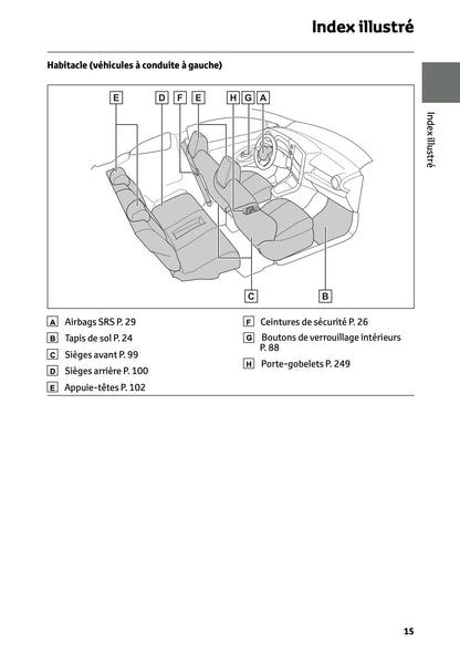 2025 Toyota GR Yaris Manuel du propriétaire | Français