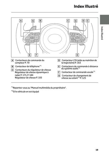 2025 Toyota GR Yaris Manuel du propriétaire | Français