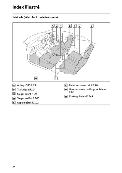 2025 Toyota GR Yaris Manuel du propriétaire | Français