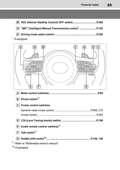 2025 Toyota GR Yaris Owner's Manual | English