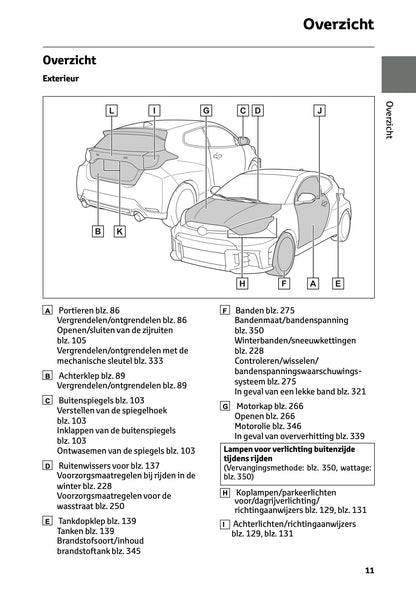 2025 Toyota GR Yaris Owner's Manual | Dutch