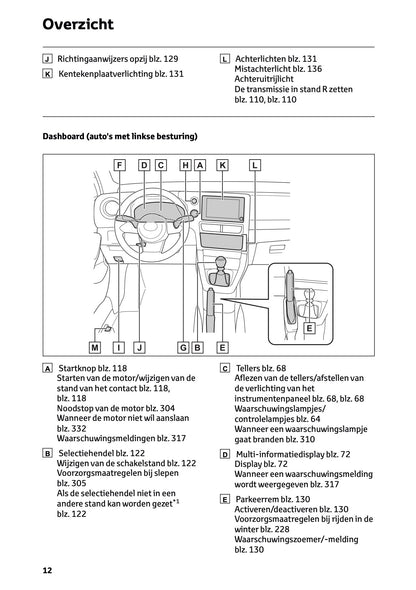 2025 Toyota GR Yaris Owner's Manual | Dutch