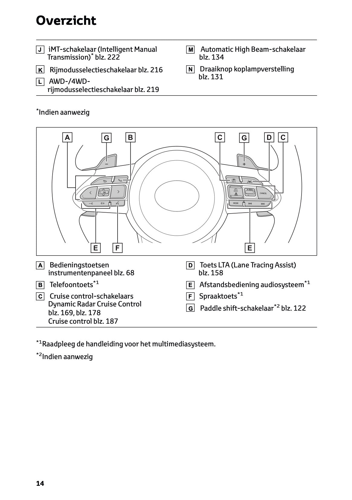 2025 Toyota GR Yaris Owner's Manual | Dutch