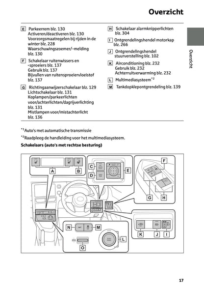 2025 Toyota GR Yaris Owner's Manual | Dutch