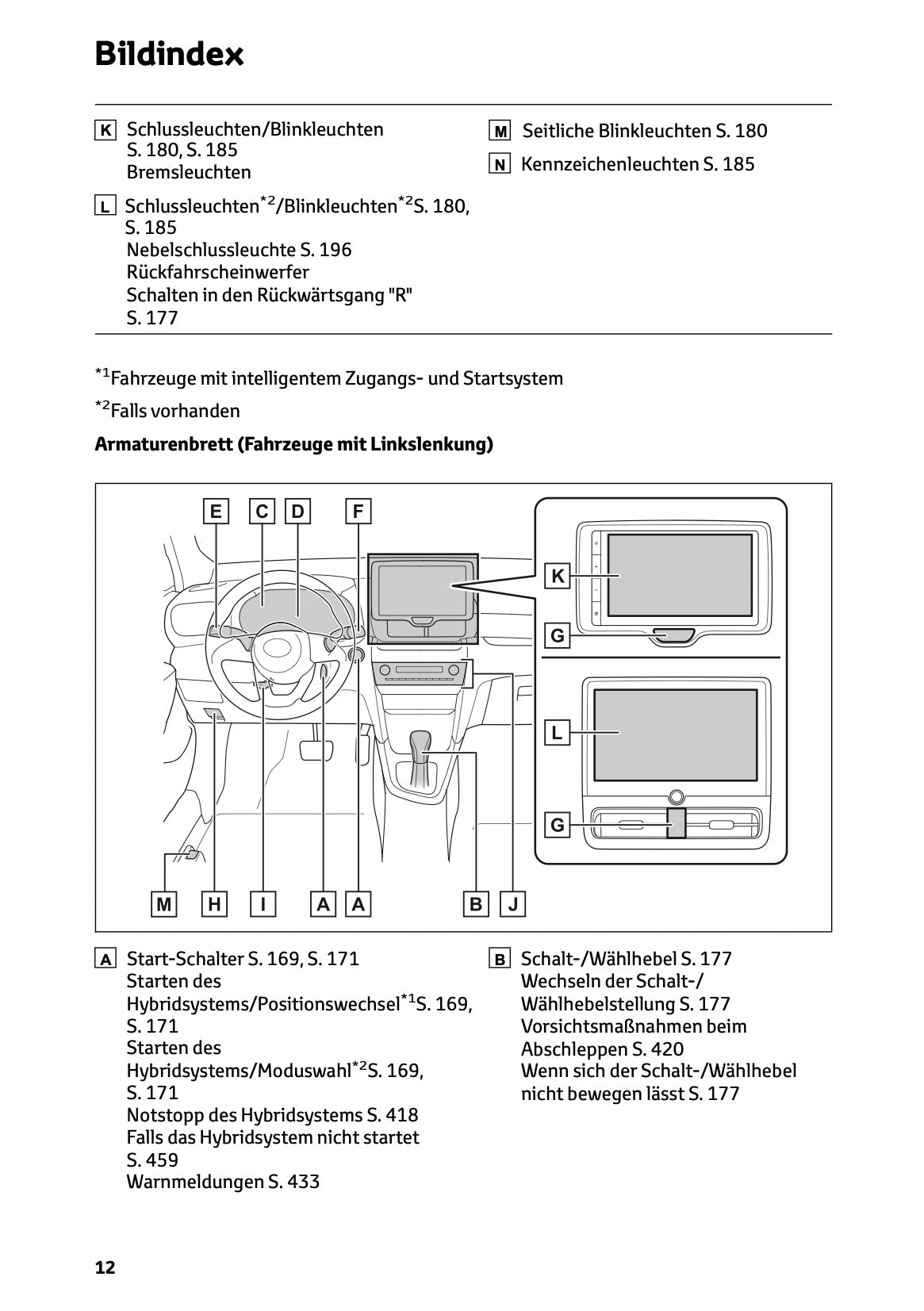 2025 Toyota Yaris Cross Hybrid Owner's Manual | German