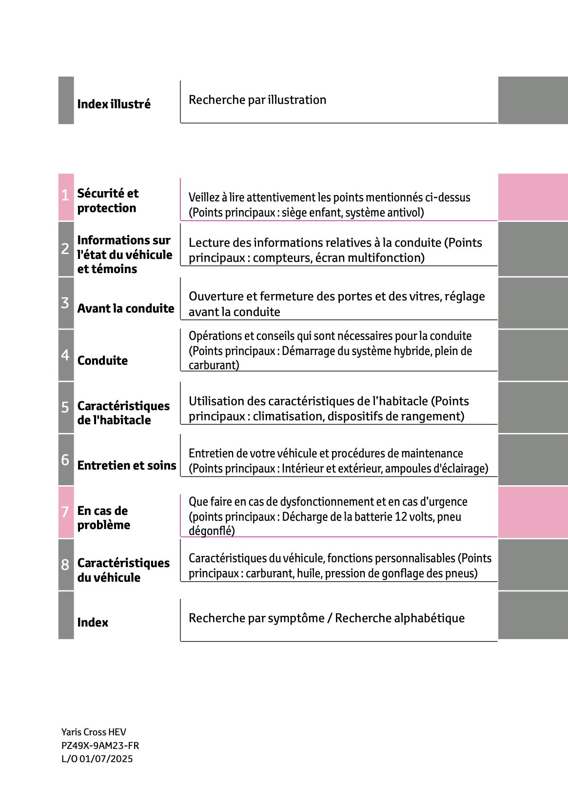2025 Toyota Yaris Cross Hybrid Owner's Manual | French