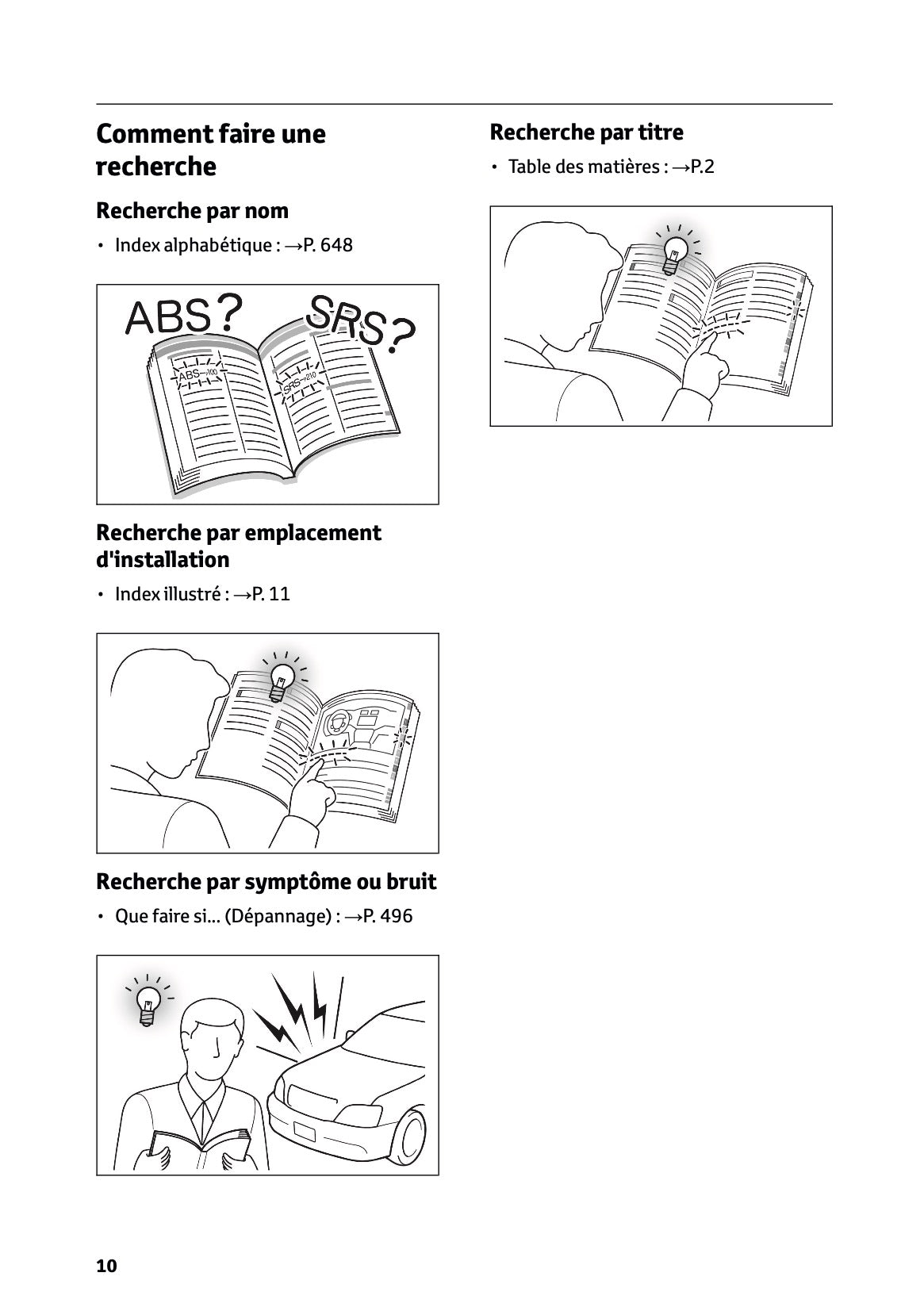 2025 Toyota Yaris Cross Hybrid Owner's Manual | French