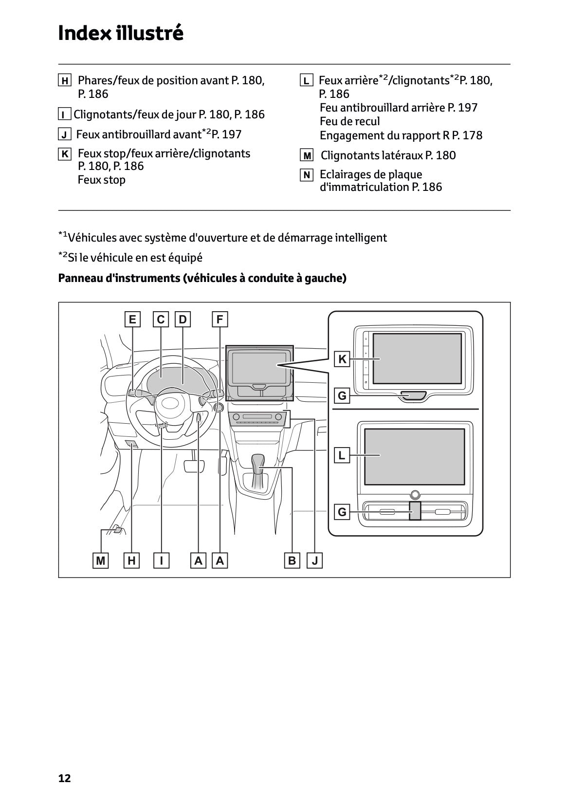 2025 Toyota Yaris Cross Hybrid Owner's Manual | French