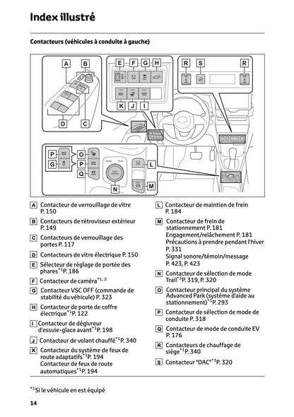 2025 Toyota Yaris Cross Hybrid Owner's Manual | French