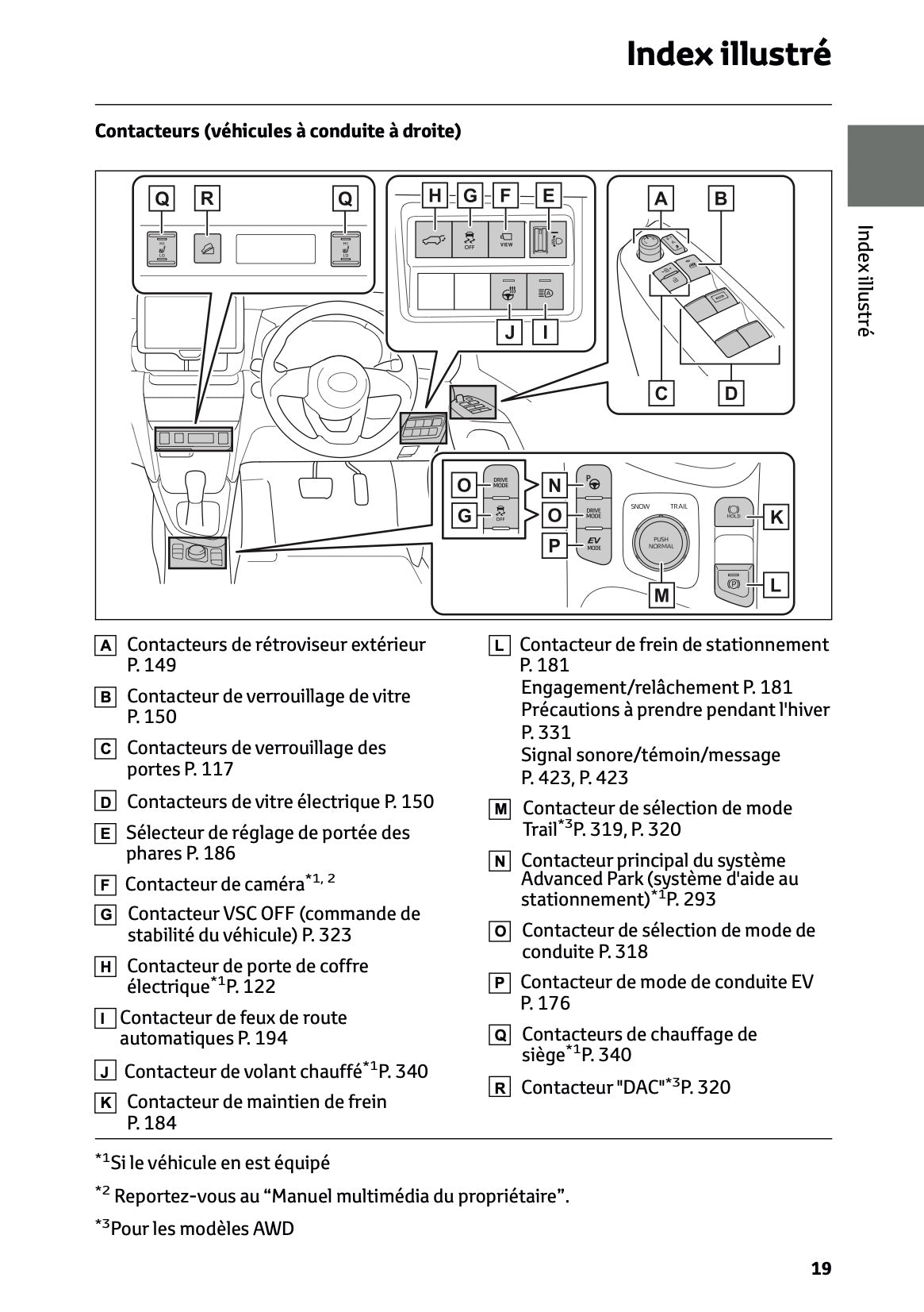 2025 Toyota Yaris Cross Hybrid Owner's Manual | French