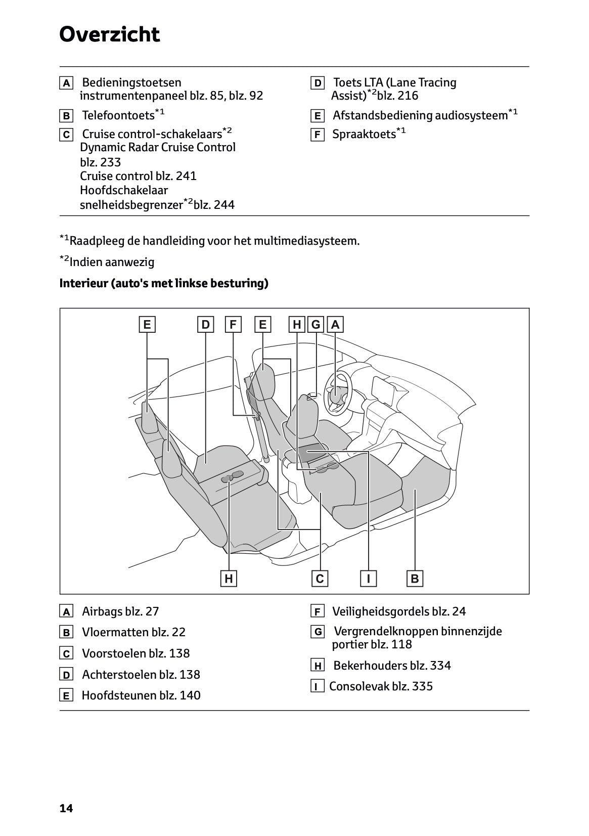 2024 Toyota Yaris Cross Hybrid Owner's Manual | Dutch