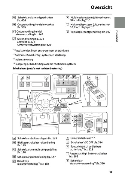 2024 Toyota Yaris Cross Hybrid Owner's Manual | Dutch