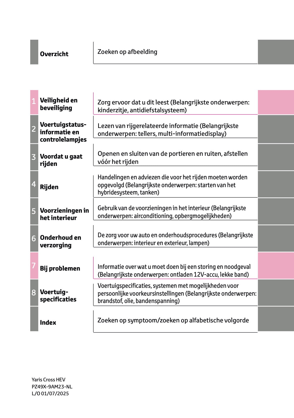 2025 Toyota Yaris Cross Hybrid Gebruikershandleiding | Nederlands
